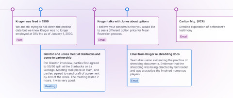 6 Ways to Simplify Case Chronologies